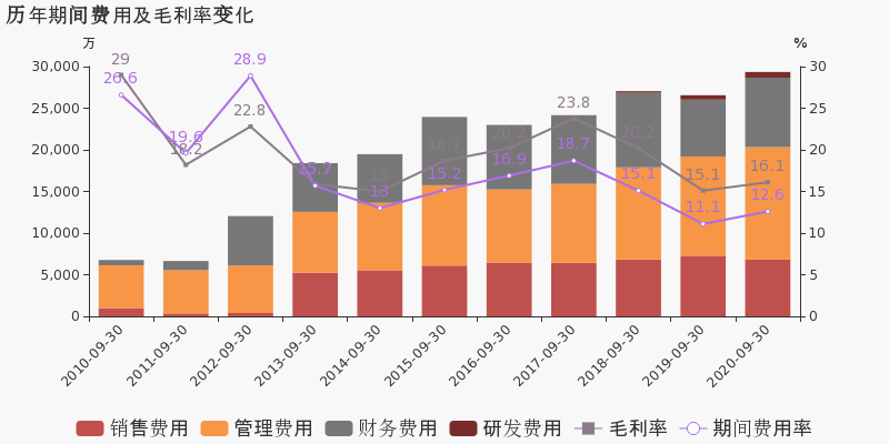 2020年珠海第三季度g_珠海夜景