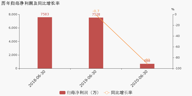 苏州市2020年上半年g_苏州市地图全图(3)