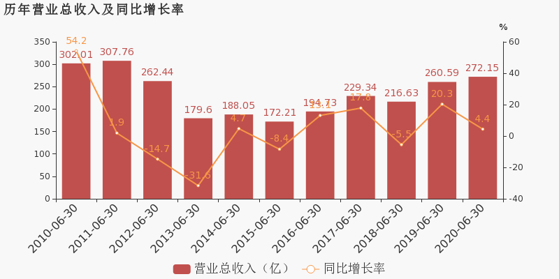 福田区2020年上半年G_福田区地图