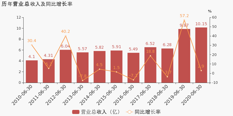 2020年8月湖南gdp_湖南卫视跨年2020杨紫