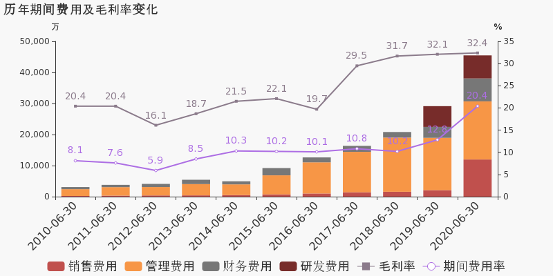 开发区营业收入大于GDP_十大电力上市公司2019年业绩排行(2)