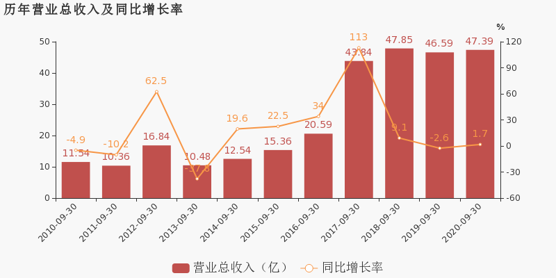 广东2020年前三季度G_2020年广东健康证图片(3)