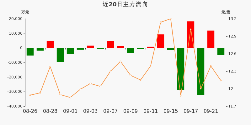 75%(09-22)_沙鋼股份(002075)股吧_東方財富網股吧