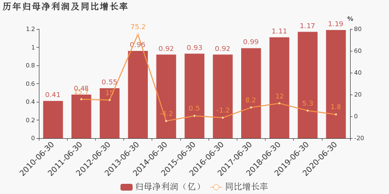 2020年上半年宁波市g_宁波市地图(2)