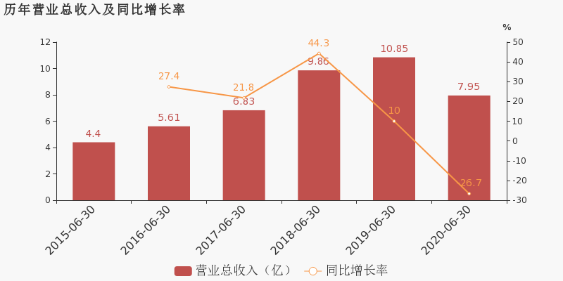 2020年苏州市上半年g_苏州市地图(3)