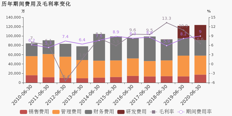 安阳市2020年上半年g_2020全安阳市规划图