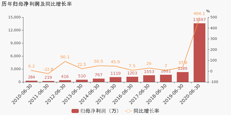 2020年8月湖南gdp_湖南卫视跨年2020杨紫