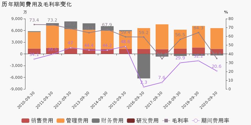 2020年湖南省三季度g_湖南省地图(3)