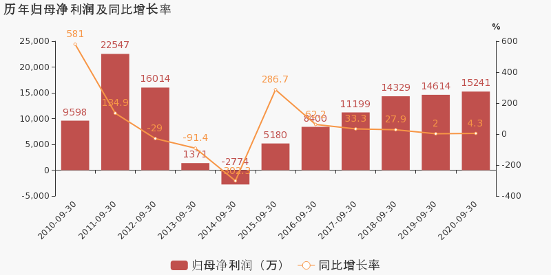 2020年珠海第三季度g_珠海夜景