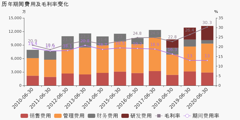 2020年湖南省上半年g_湖南省地图(2)