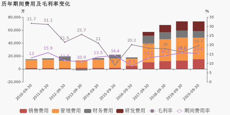 广东2020年前三季度G_2020年广东健康证图片(3)