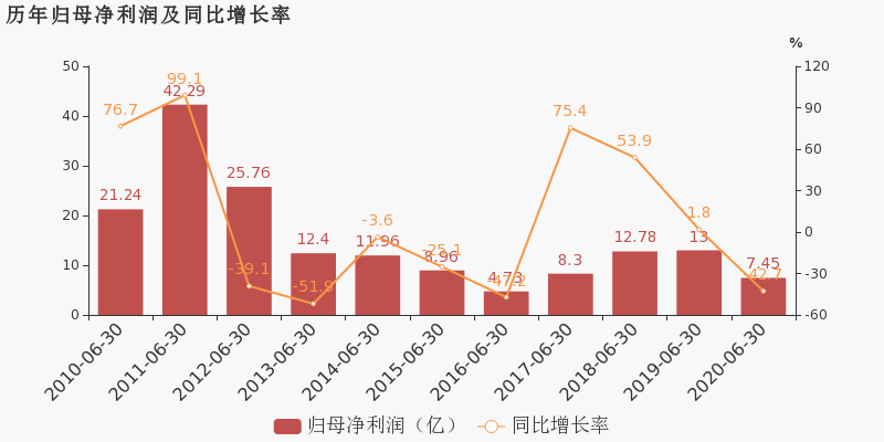 江西省2020上半年各_江西省各市2020前三季度GDP排名情况(全)