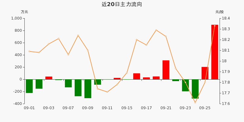 厦门流入人口占比_厦门人口分布密度图(3)