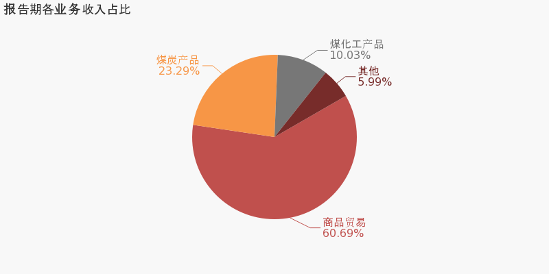 淮北市2020年上半年g_淮北市姜灵
