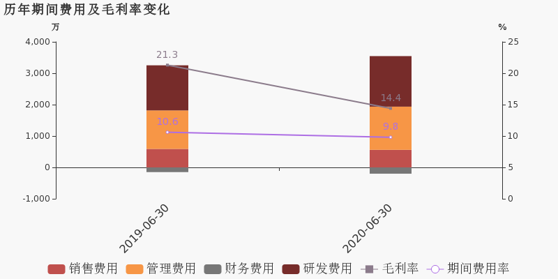 朝阳区2020年上半年G_北京市朝阳区地图