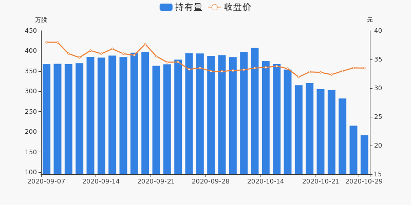 荣泰健康盘前回顾(10-29)_荣泰健康(603579)股吧_东方财富网股吧