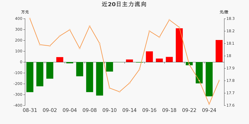 厦门流入人口占比_厦门人口分布密度图(3)