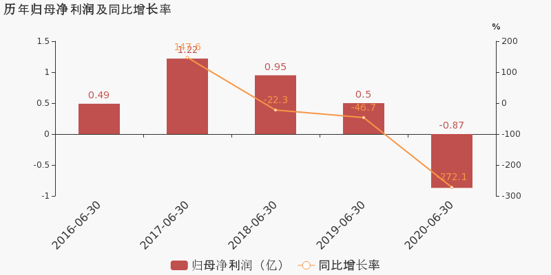 博天环境 Sh 是什么概念板块 公司简介 最新消息 主营业务 F10 华西证券