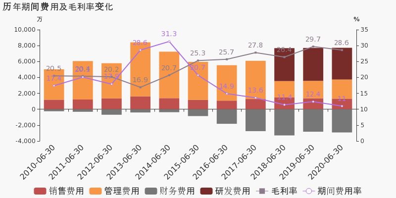 2020Gdp上海3万7亿_2一3万电动小汽车图片(2)