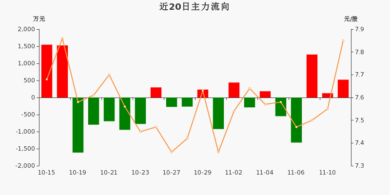 83万元(11