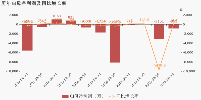 恒力2020年GDP_中国gdp2020年