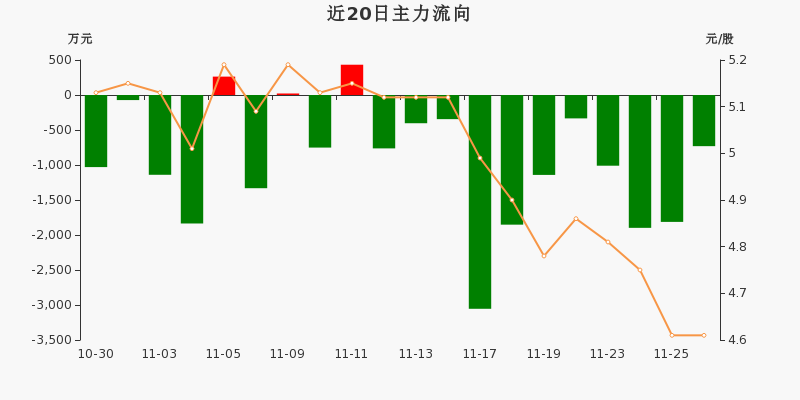 33亿元(11-26)_奋达科技(002681)股吧_东方财富网股吧