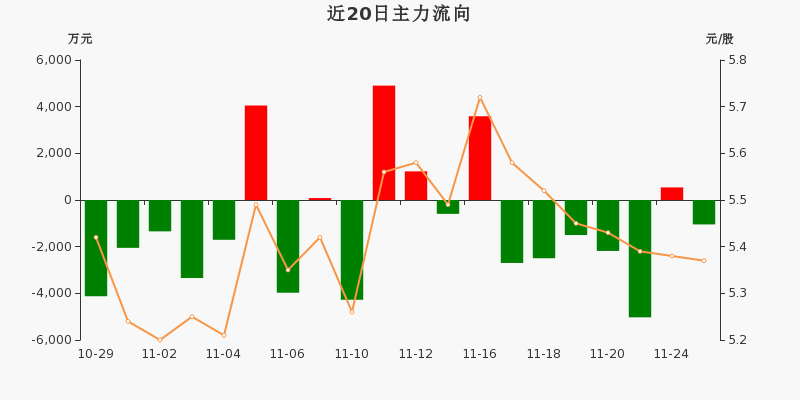 61%(11-25)_精工鋼構(600496)股吧_東方財富網股吧