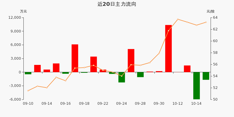 96%(10-15)_匯川技術(300124)股吧_東方財富網股吧