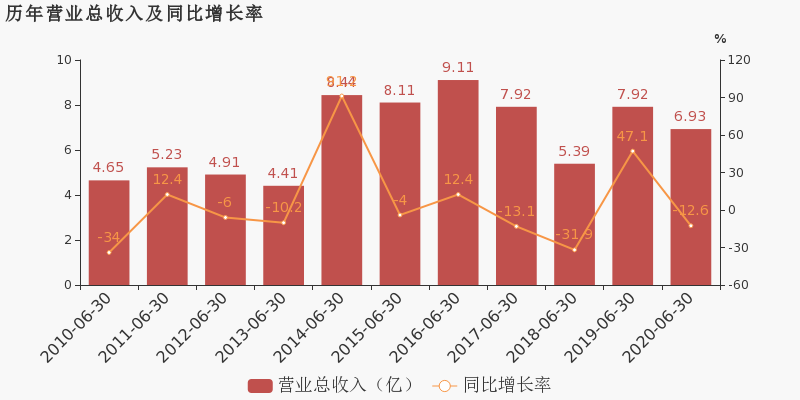 武汉2020半年GDP_2020武汉加油绘画(2)