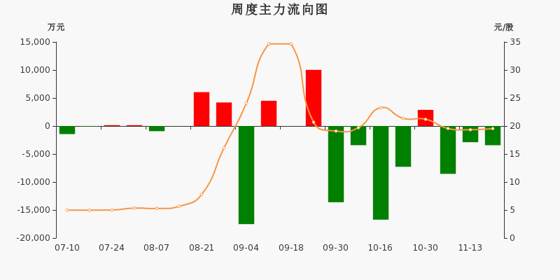 如何看主力资金流入流出板块 47542eb358b245228da0afcd8aeddc7eimage1.png