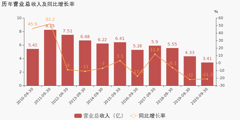 2020浙江宁波前三季度gdp_大港宁波的2020年前三季度GDP出炉,省内排名第几(3)