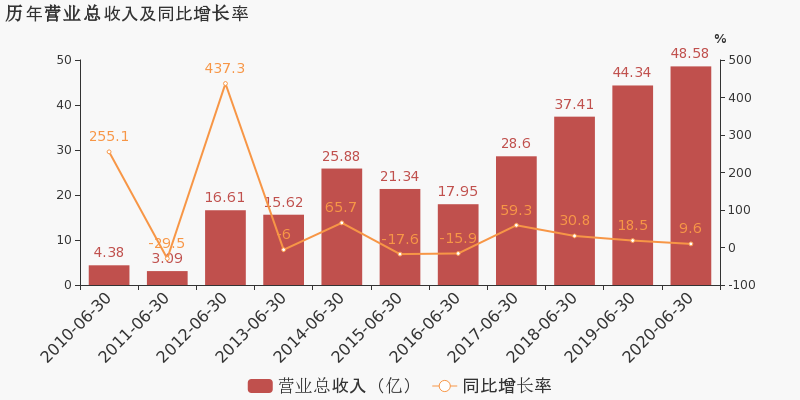 汾湖2020gdp_再挑大梁 苏州工业园区2.0将诞生(3)