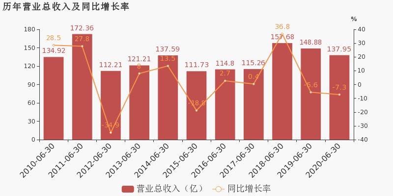 安阳市2020年上半年g_2020全安阳市规划图
