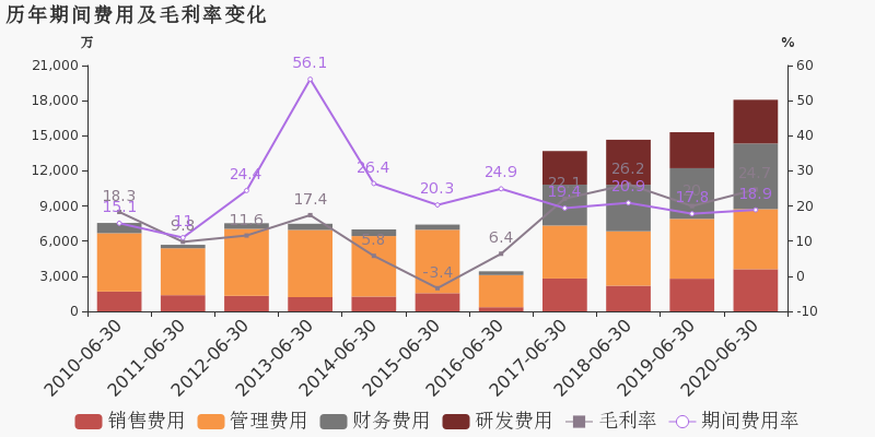 洛阳市2020年上半年G_洛阳市地图