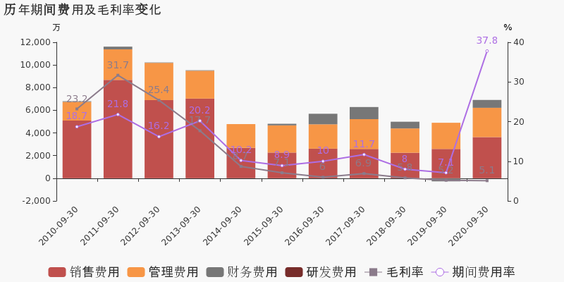 西安2020年第三季度g_2020年西安限行区域图