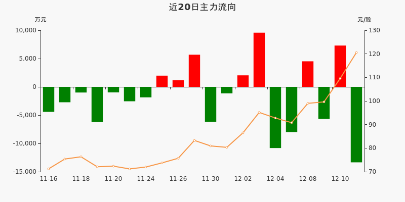 59%(12-11)_立昂微(605358)股吧_东方财富网股吧