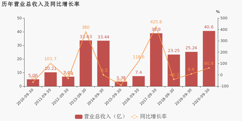 荣安地产2020排名_荣安地产位列《2020.第一财经中国上市房企价值榜》盈(2)