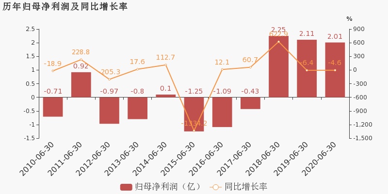 2020年上半年福建省G_福建省94年身份证照片