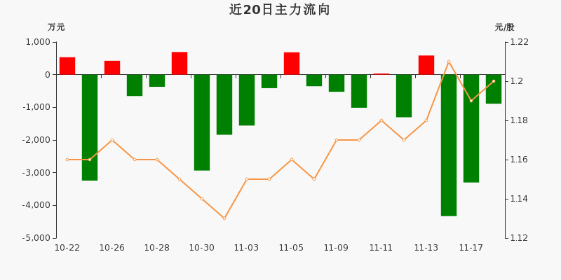 78万元(11