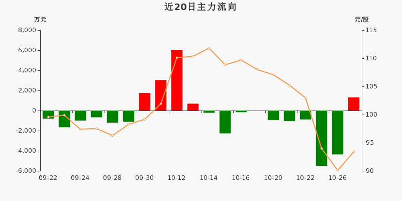 秦皇岛人口净流入曲线_银湖网今日运营数据汇总 2018 7 23(3)