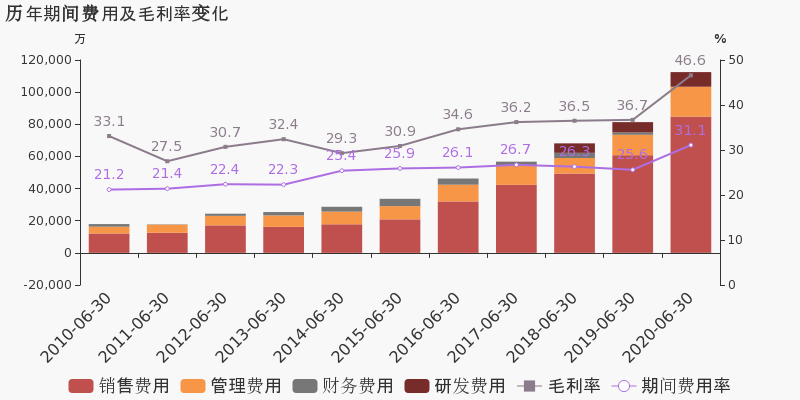 2020年上半年浙江省g_2020浙江省艺术节绘画(2)