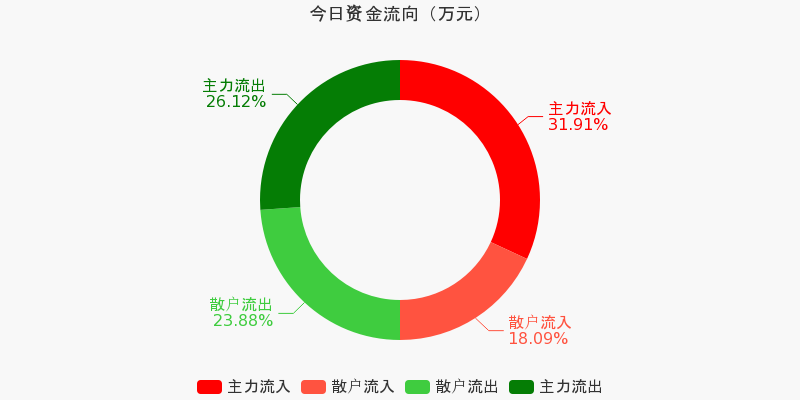 三安光电招聘_LED行业门户 LED电子商务平台