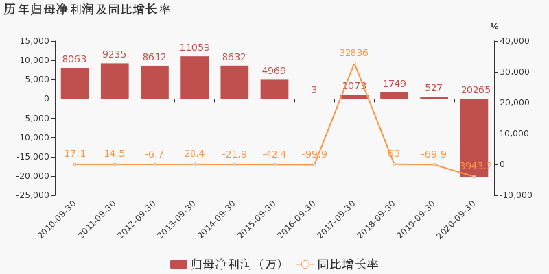 江西玉山2020年gdp_江西11地市2020年GDP公布 ,九江赣江不分上下(3)