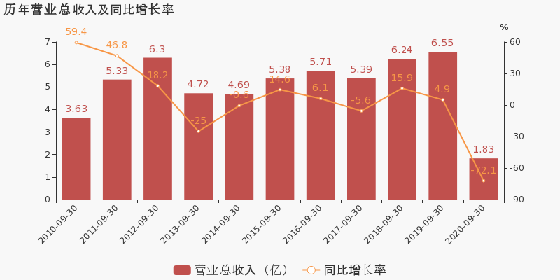 西安2020年第三季度g_2020年西安限行区域图