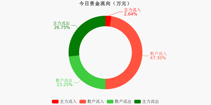93万元(12-03)_海源复材(002529)股吧_东方财富网股吧