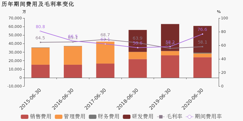 苏州市2020年上半年g_苏州市地图全图(2)