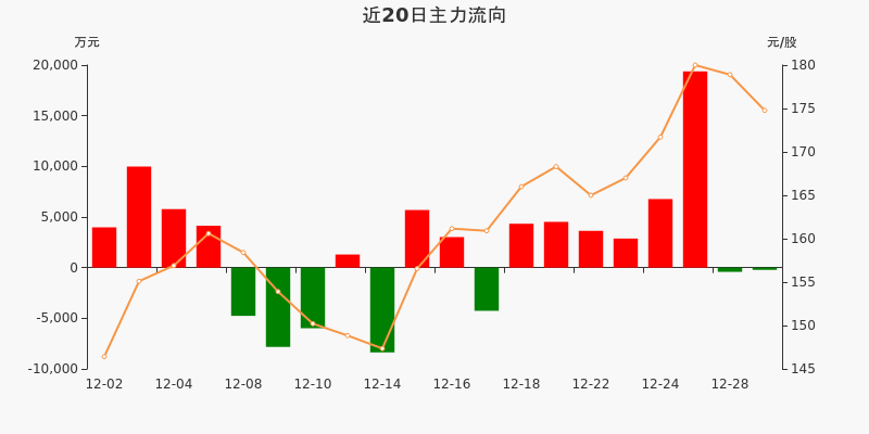 21%(12-29)_康泰生物(300601)股吧_東方財富網股吧