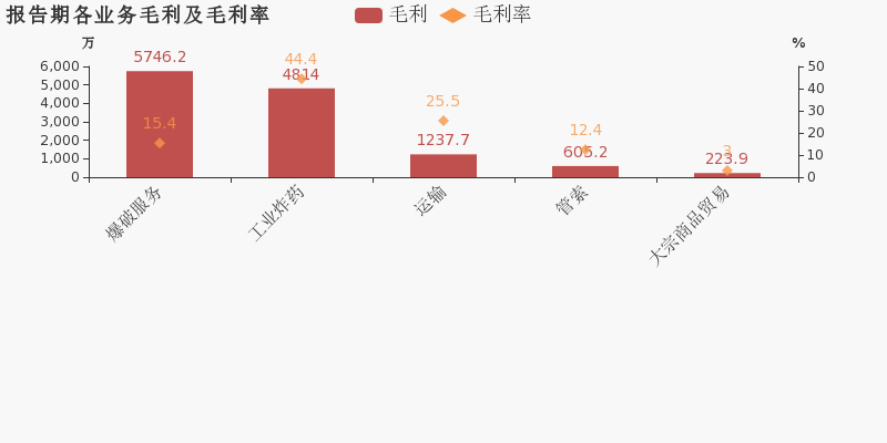 雪峰科技中签号_雪峰科技ipo_雪峰科技发行价