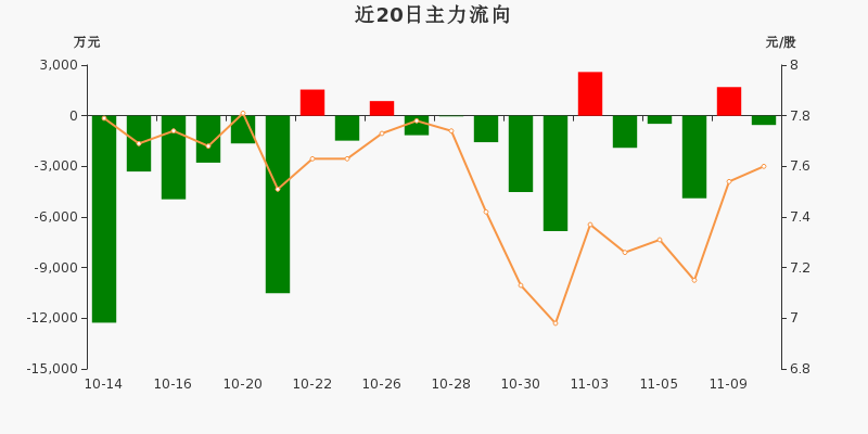 93%(11-10)_利亚德(300296)股吧_东方财富网股吧