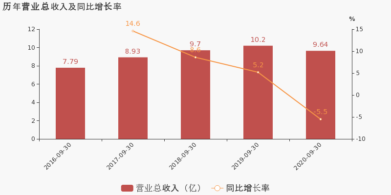 农业革命期间为什么人口减少_人口普查(3)